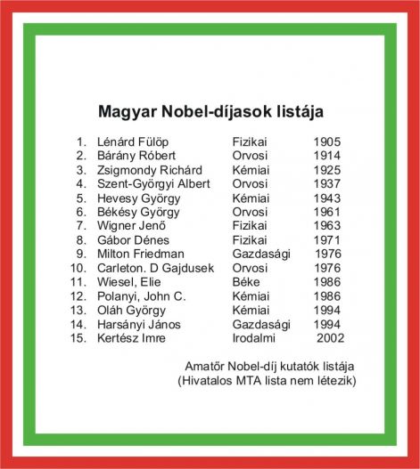 09a_magyar_nobel_dijasok.jpg