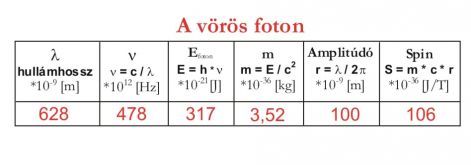 15b_a_voros_foton.jpg