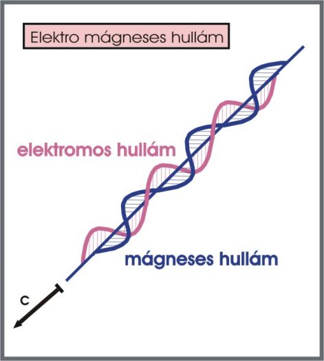 15b_elektro_magneses_hullam.jpg