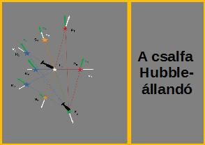 a_csalfa_hubble-allando.jpg