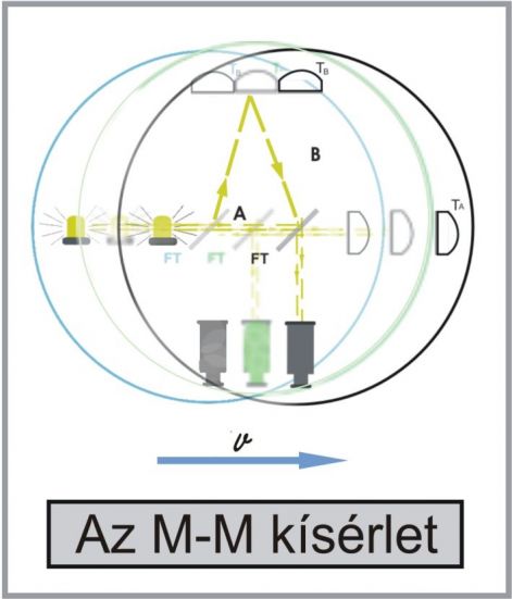 az_m-m_kiserlet.jpg