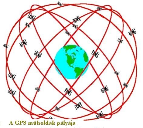 gps_muholdak.jpg