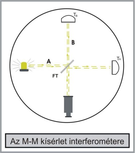 m_m_interferometer.jpg